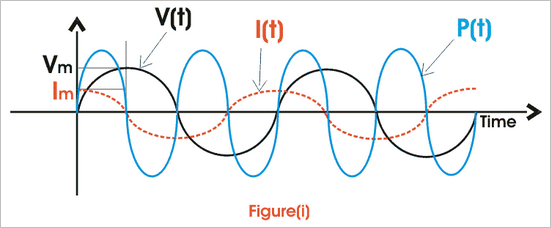 电容式单相电源