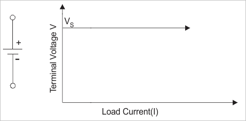 v I特性理想的电压源
