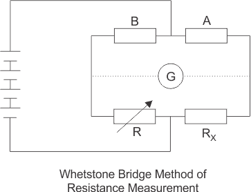 抗抵抗效率的磨石桥梁方法