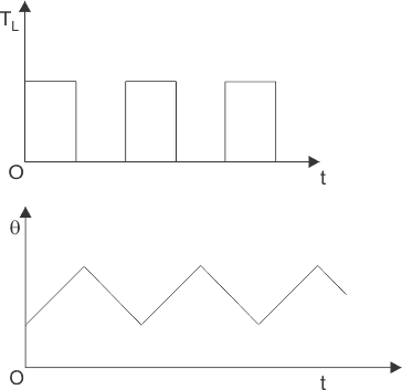 发动机工作循环