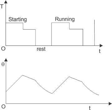 发动机工作循环