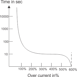 电动机起动电流