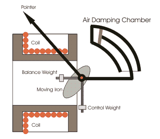 吸引力 - 移动 - 铁仪器