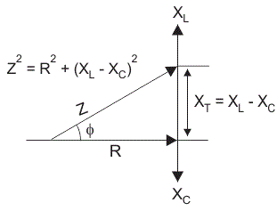 RLC电路矢量图