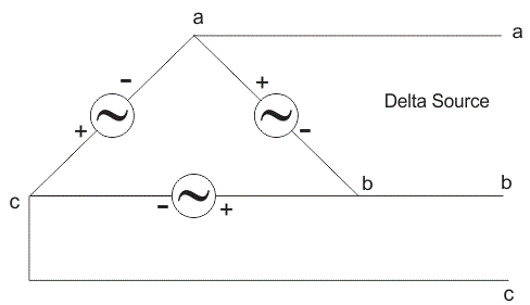 Delta Connected Source.