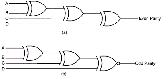 使用前的奇偶阶段