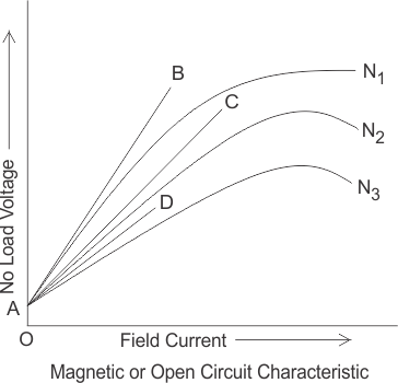 磁性或开路特性gydF4y2Ba