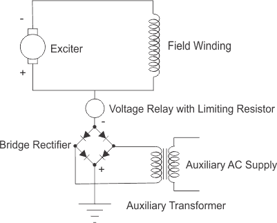 交流发电机转子保护