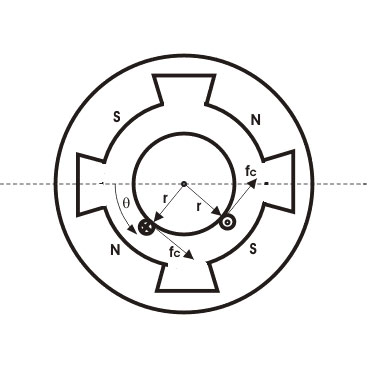 直流电机GydF4y2Ba