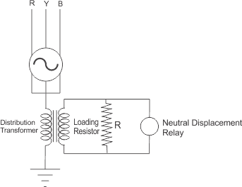定子接地故障保护