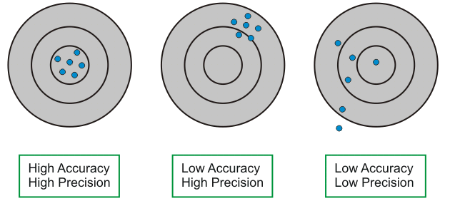 传感器输入特性
