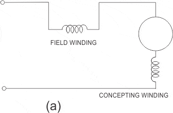 交流串激电动机