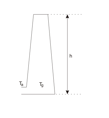 自然的草案和烟囱GydF4y2Ba