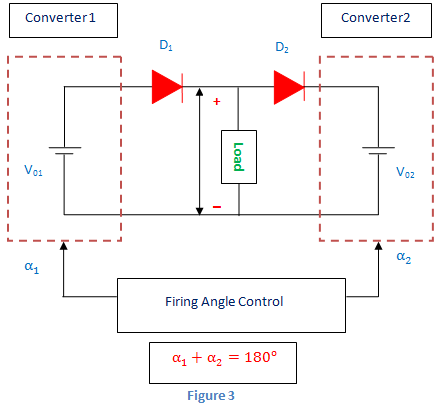 理想的双转换器