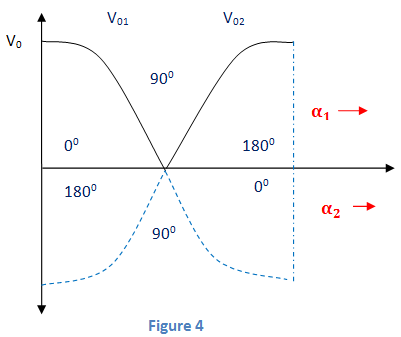 理想的双转换器