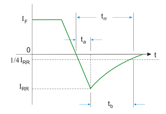 功率二极管的反向恢复特性