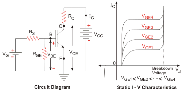 N沟道IGBT的I-V特征