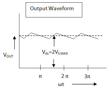 输出波压倍压器