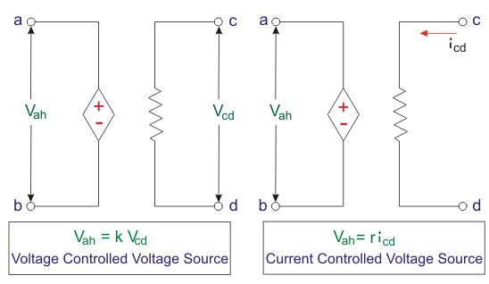 相关或受控电压源