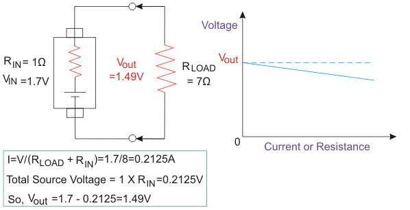 实际或实用的电压源
