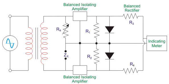 测量阻抗的大小