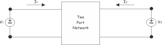电压驱动双端口网络z参数