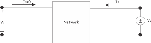 输入打开的两个端口网络
