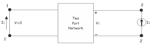 应用当前输出端口
