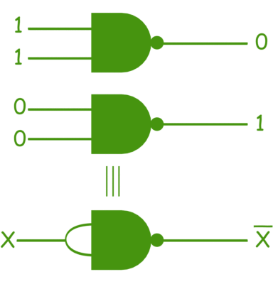 利用与非门实现非门