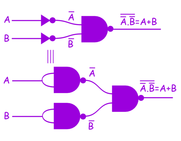 从与非门实现或门