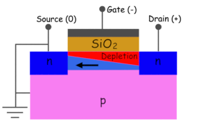 N通道耗竭型MOSFET