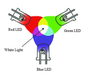 RGB LED