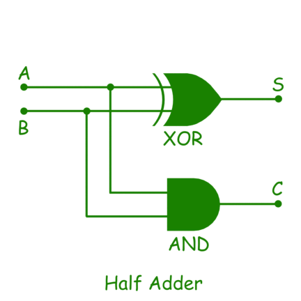 一半加法器电路