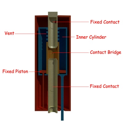 closed-sf6-circuit-breaker