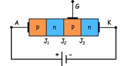 forward-blocking-of-a-thyristor