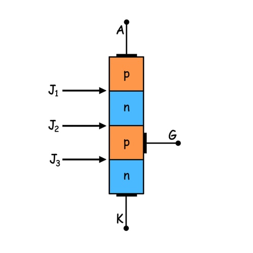 可控硅整流器可控硅晶闸管