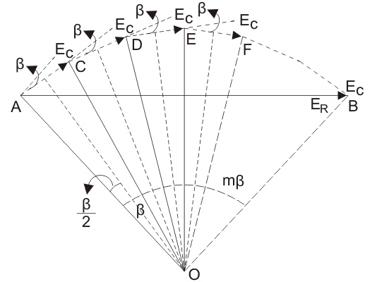 分布因子