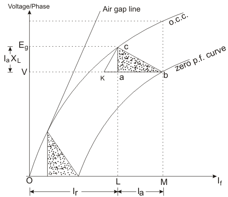 同步电机模型图gydF4y2Ba