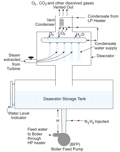 脱气加热器的工作原理