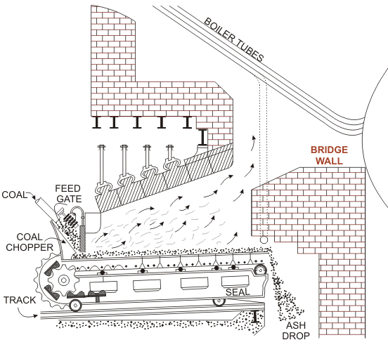 旅行格栅滴铁固体煤炭烧制