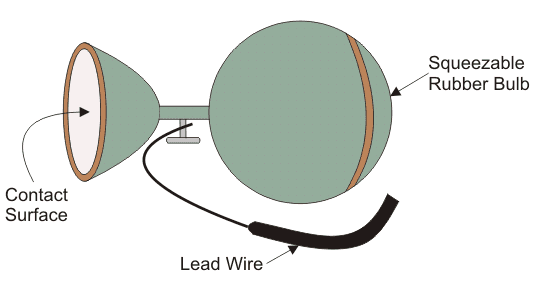 吸盘电极或威尔士杯电极