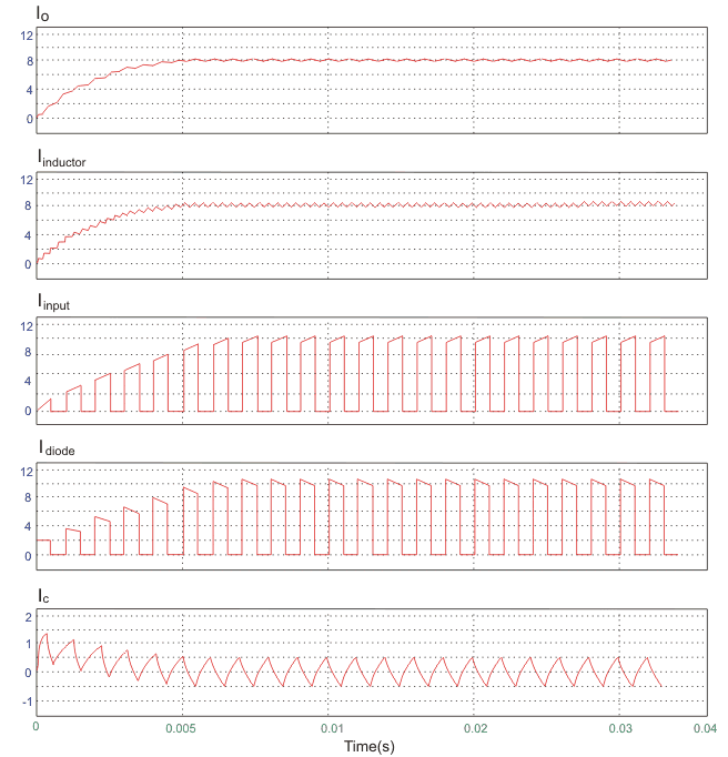 降压斩波降压变换器