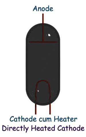 直热式阴极