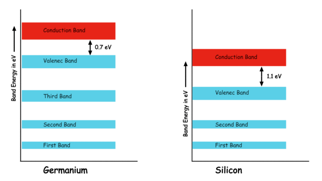 锗和硅的能带理论
