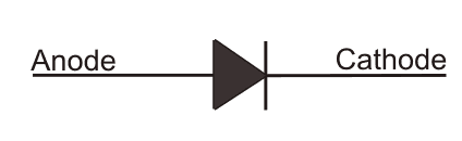 PIN二极管的象征