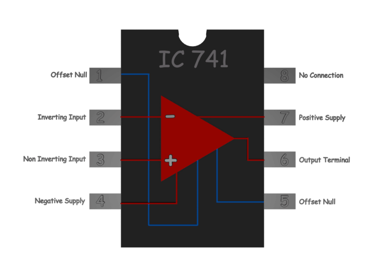 IC 741