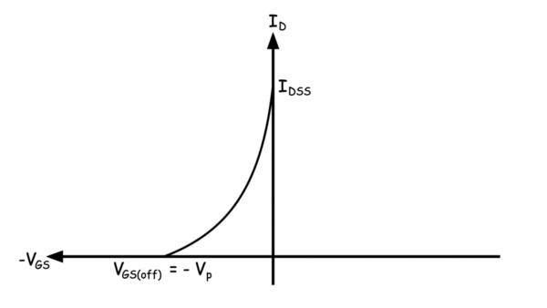 transfer-characteristics-of-n-channel-jfet
