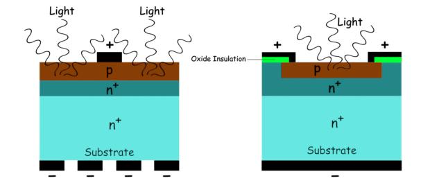 LED的物理结构