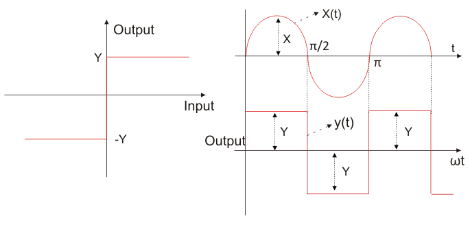 理想继电器非线性特征曲线