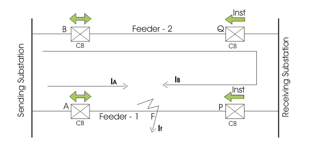并联馈线过流保护